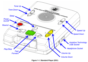 DS1 Talking Book Player buttons
